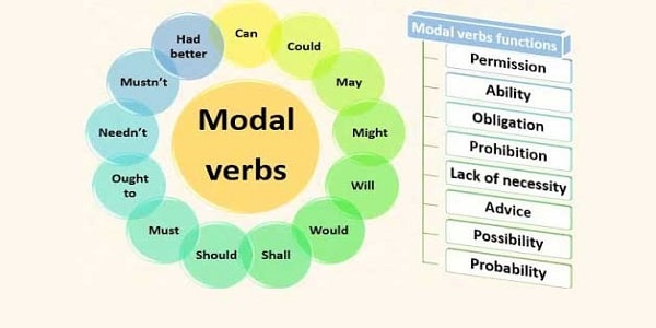 ساختار افعال وجهی در زبان انگلیسی