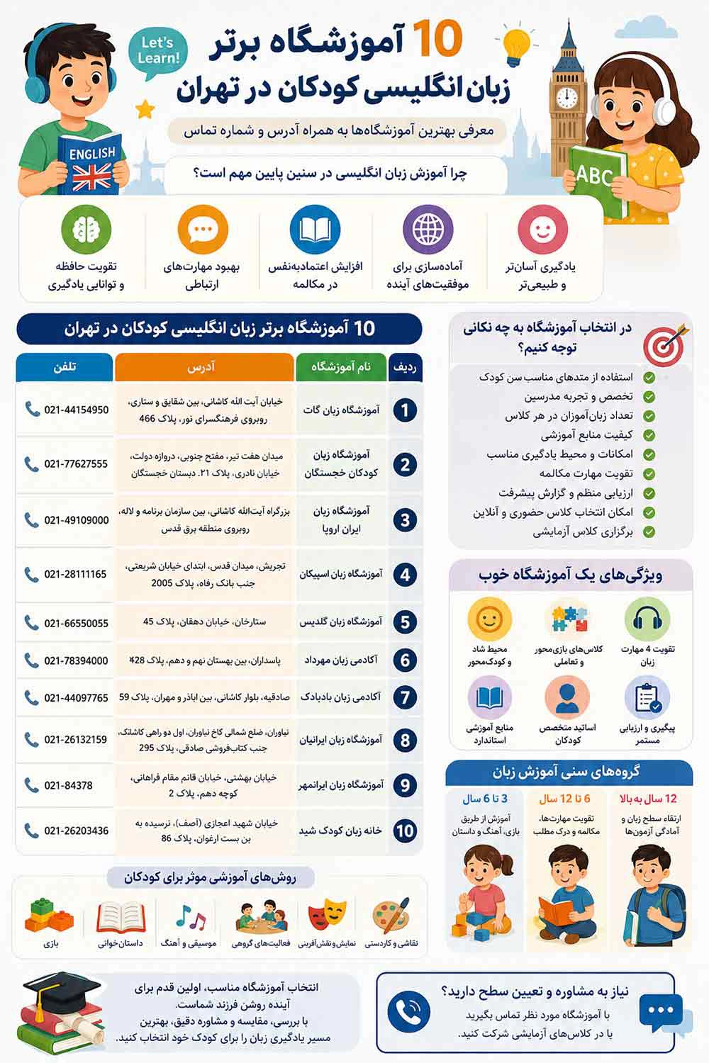 بهترین آموزشگاه های زبان کودکان در تهران