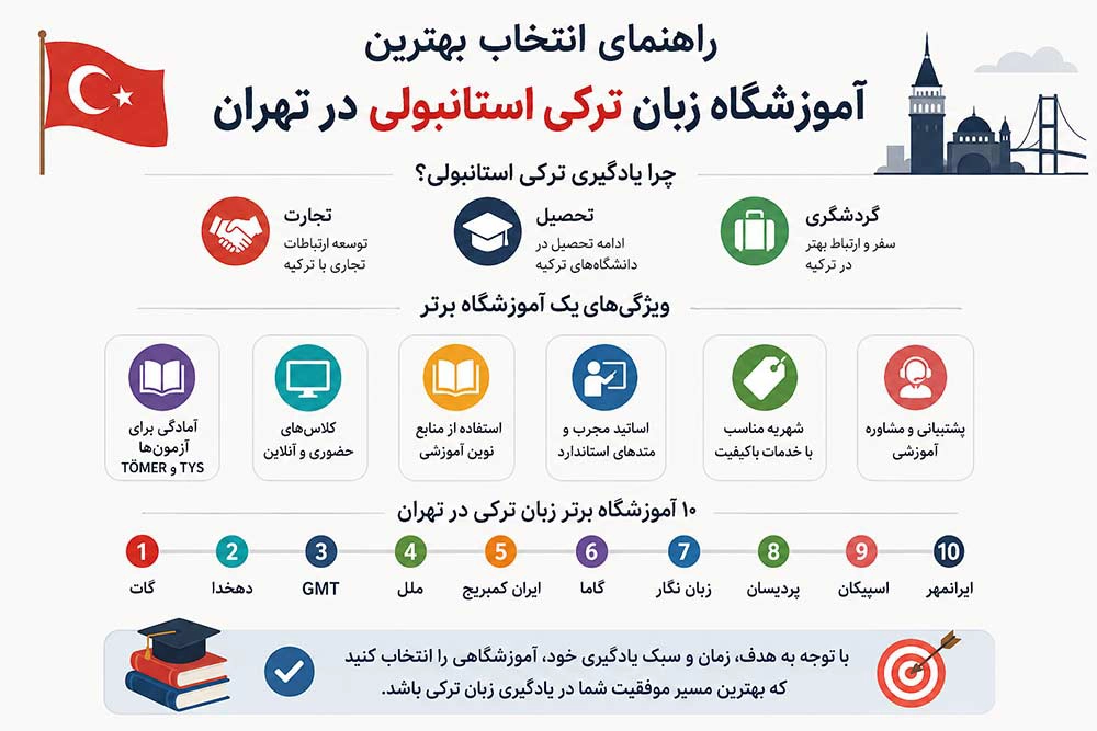 لیست بهترین آموزشگاه های زبان ترکی استانبولی در تهران